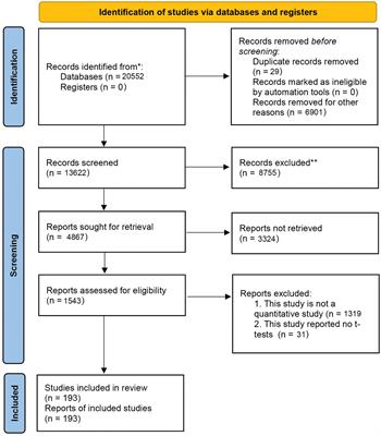 Gender, Socioeconomic Status, Cultural Differences, Education, Family Size and Procrastination: A Sociodemographic Meta-Analysis